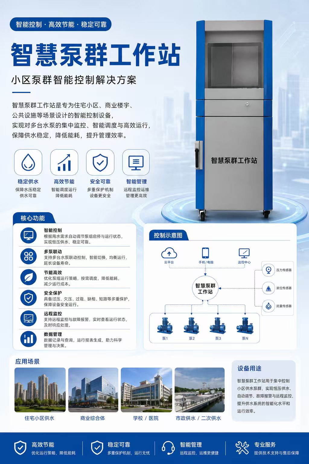 Smart Pump Group Workstation product presentation